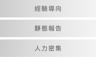 商用不動產產業原本已經驗導向、靜態報告和人力密集為主要型態,導致資訊破碎流程繁瑣 商用不動產產業原本已經驗導向、靜態報告和人力密集為主要型態,導致資訊破碎流程繁瑣